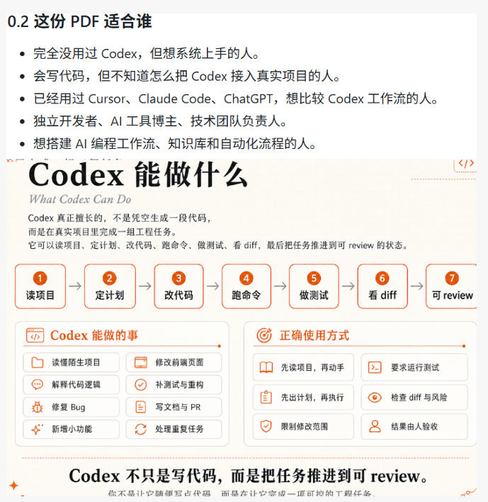 Codex橙皮书简直YYDS,非官方开源的Codex全链路指南,轻松搞定AI编程入门到实战【文档】 2 Codex橙皮书简直YYDS,非官方开源的Codex全链路指南,轻松搞定AI编程入门到实战【文档】
