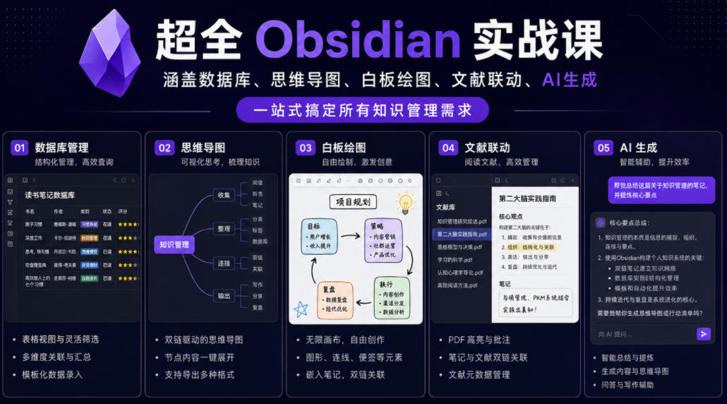 超全Obsidian实战课，涵盖数据库、思维导图、白板绘图、文献联动、AI生成，一站式搞定所有知识管理需求-lanti云网创