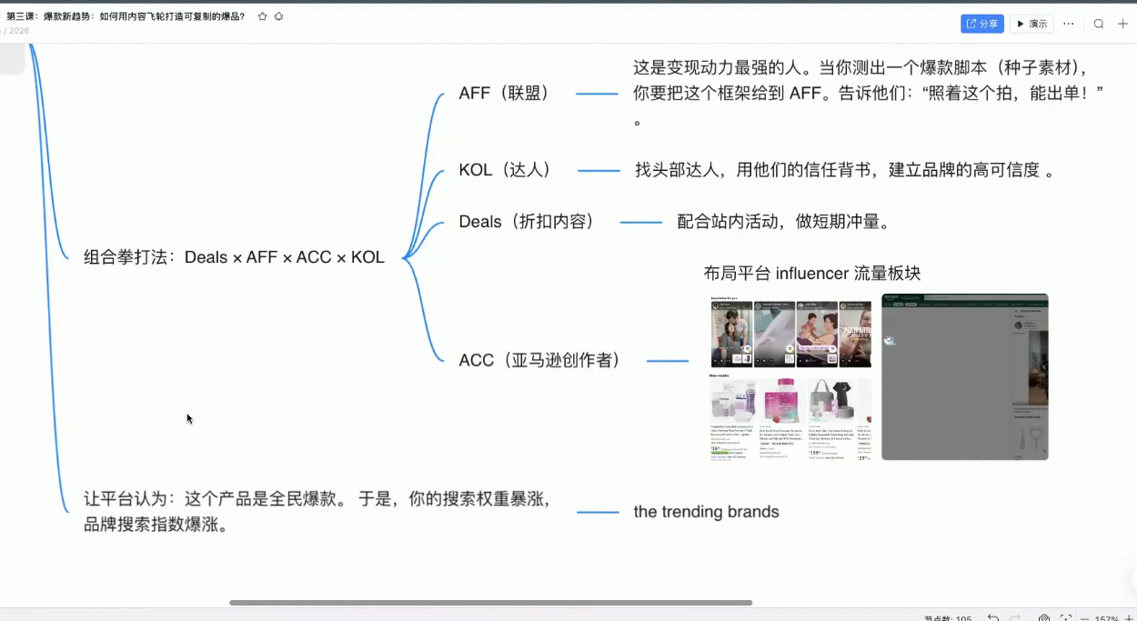 跨境AI头部年费2026年,打造跨境爆款SOP(更新6月) 6 22e7cb6b2268d6e169e686d9510d0b1c