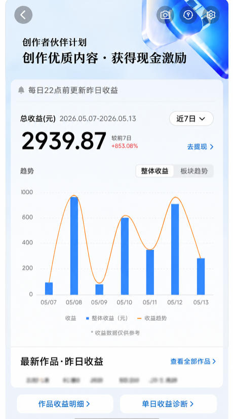 抖音24W粉丝博主的每日热点信息差教学,吃透创作者伙伴计划流量规则,抓时效热点放大账号播放、涨粉与变现收益(更新) 2 抖音24W粉丝博主的每日热点信息差教学,吃透创作者伙伴计划流量规则,抓时效热点放大账号播放、涨粉与变现收益(更新)