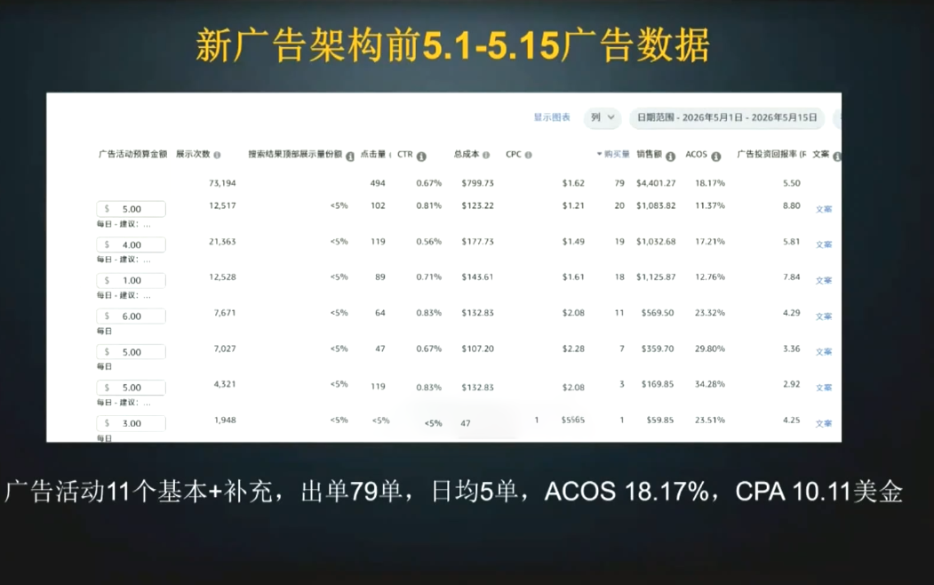 skyla·亚马逊运营实战课(更新6月) 6 8236636703caa4172cf53a98ea7fb768