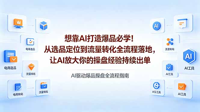 想靠AI打造爆品必学！从选品定位到流量转化全流程落地，让AI放大你的操盘经验持续出单-lanti云网创