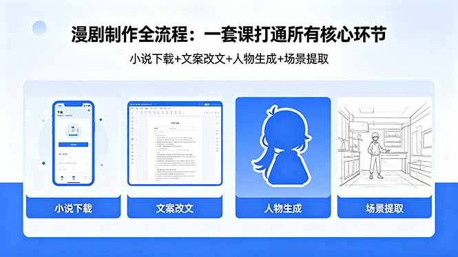 漫剧制作全流程：小说下载+文案改文+人物生成+场景提取：一套课打通漫剧制作所有核心环节-lanti云网创