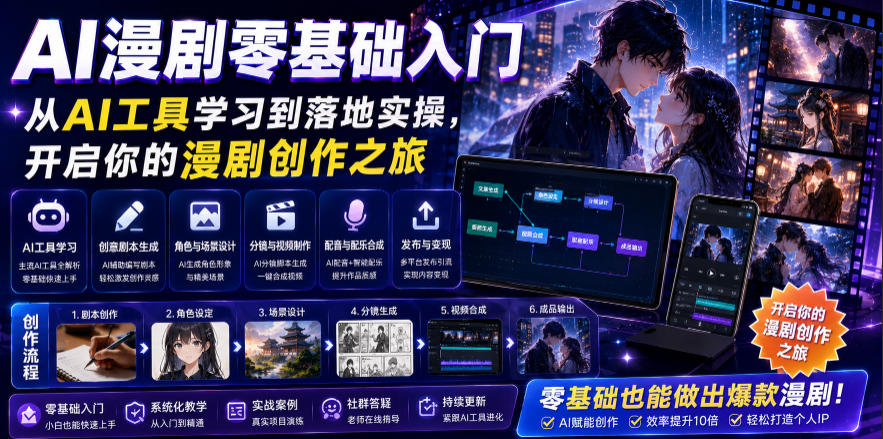 AI漫剧零基础入门，从AI工具学习到落地实操，开启你的漫剧创作之旅-lanti云网创