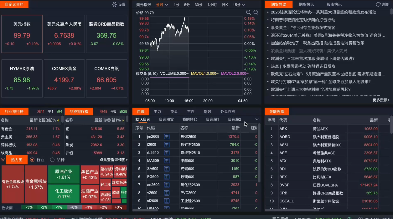 2026期货短线实战课(更新6月) 6 dd81ff0c31d98c8af8d2f91955f23a7d