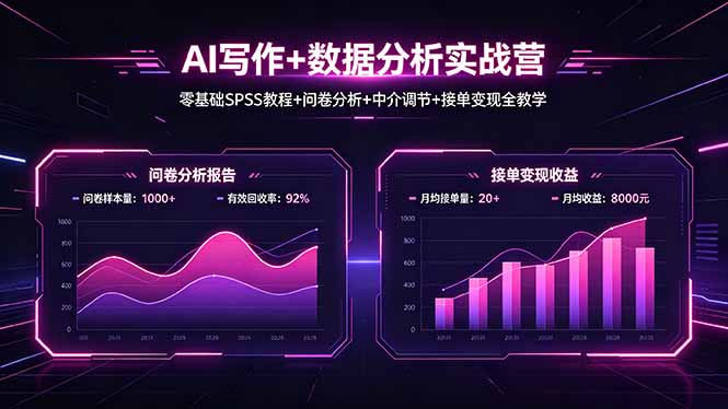 AI写作+数据分析实战营，零基础SPSS教程+问卷分析+中介调节+接单变现全教学-lanti云网创
