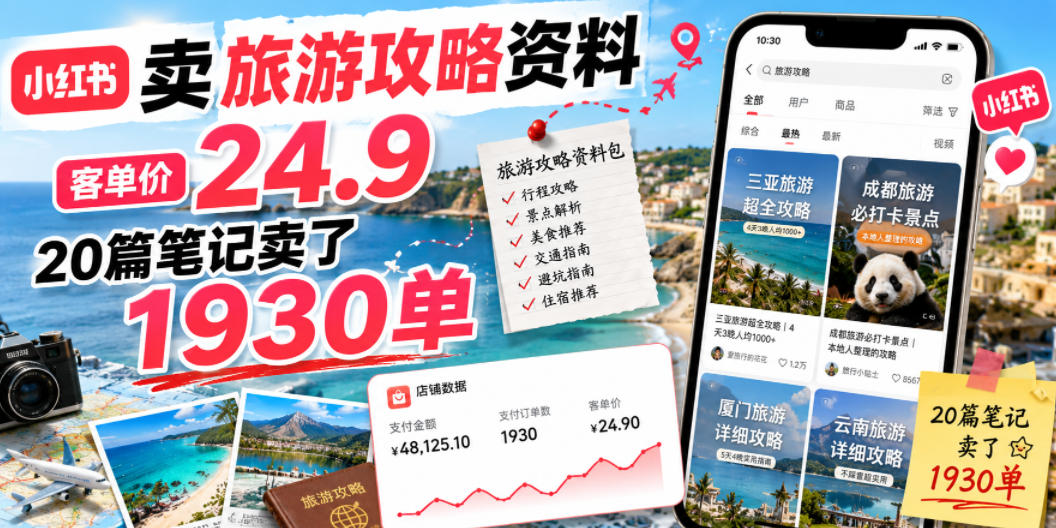 小红书卖旅游攻略资料,客单价24.9,20篇笔记卖了1930单! 1 小红书卖旅游攻略资料,客单价24.9,20篇笔记卖了1930单!