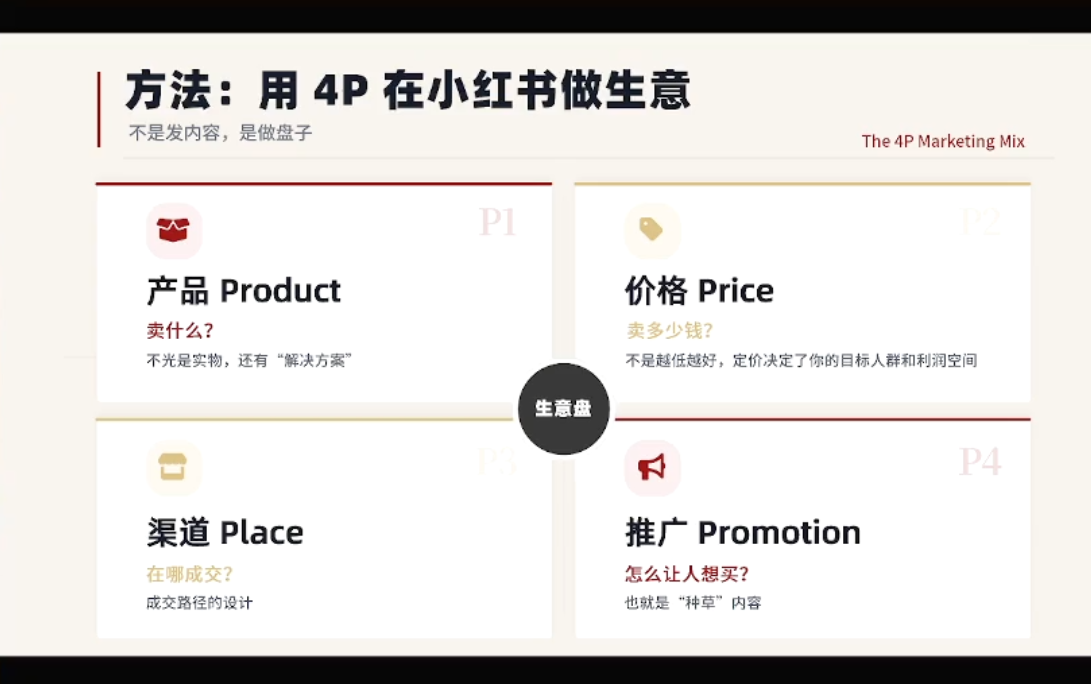 大漂亮·小红书自媒体变现课 2 f3ab153bd629a47ae696497ad438c786