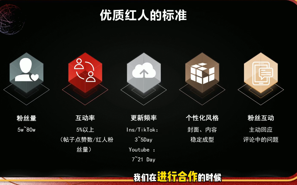 Dennis老师·2026海外红人营销实理论课 6 3d136047138532692f988d72975a336a