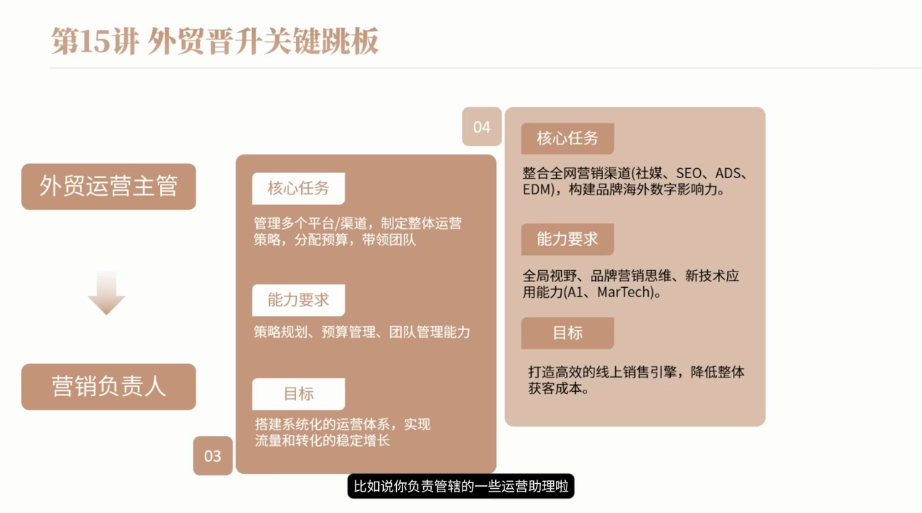 冰冰老师·2026新手外贸入行必修课 6 5e9715ca95d397ea182cd9cb8767a467