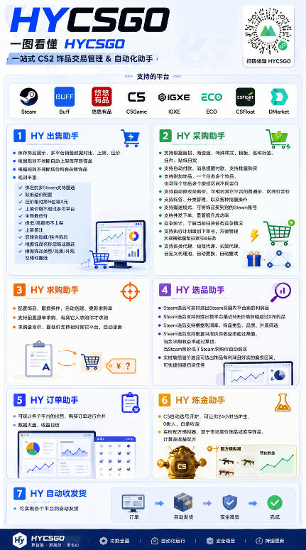 游戏AI自动扫货项目,月入1W,无风险,长期稳定可以做!【揭秘】 2 游戏AI自动扫货项目,月入1W,无风险,长期稳定可以做!【揭秘】