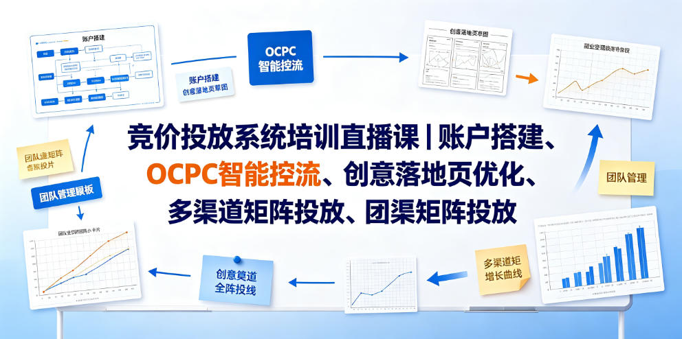 竞价投放系统培训直播课|账户搭建、OCPC智能控流、创意落地页优化、多渠道矩阵投放、团队管理与副业变现全阶实战-lanti云网创
