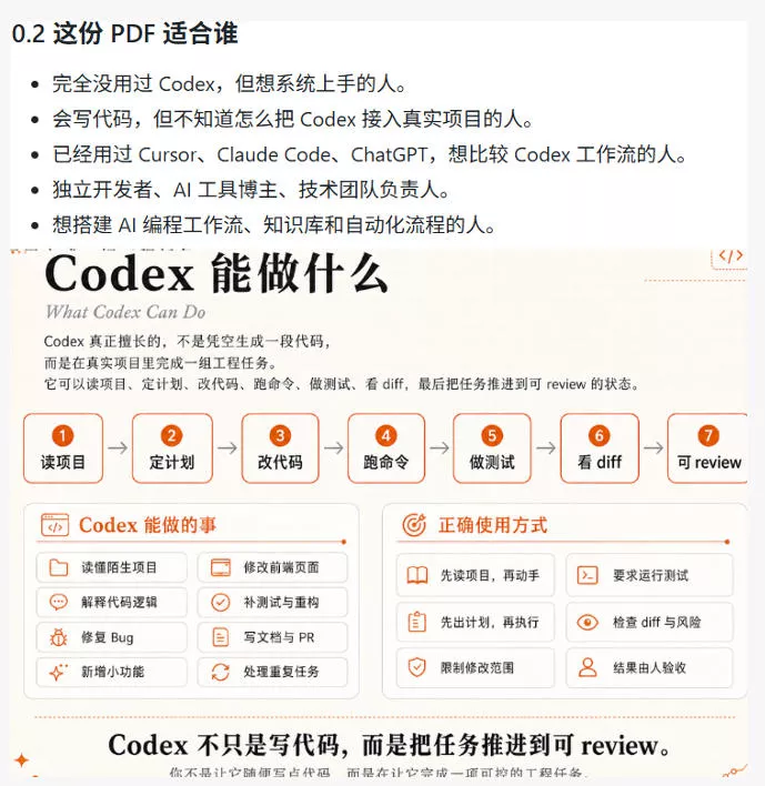 Codex橙皮书简直YYDS，非官方开源的Codex全链路指南，轻松搞定AI编程入门到实战【文档】-lanti云网创