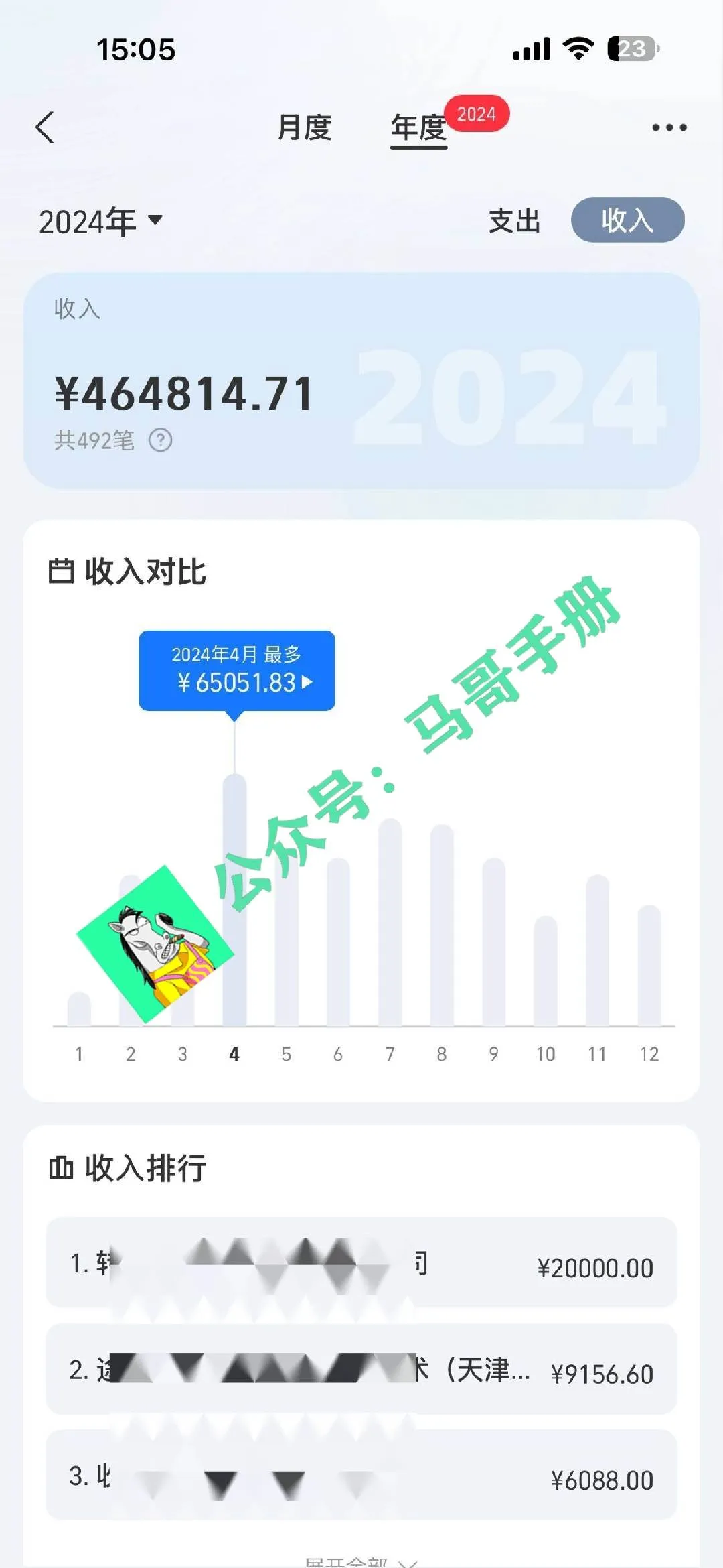 （16999期）2026年如何通过“卖项目”实现年入百万-lanti云网创