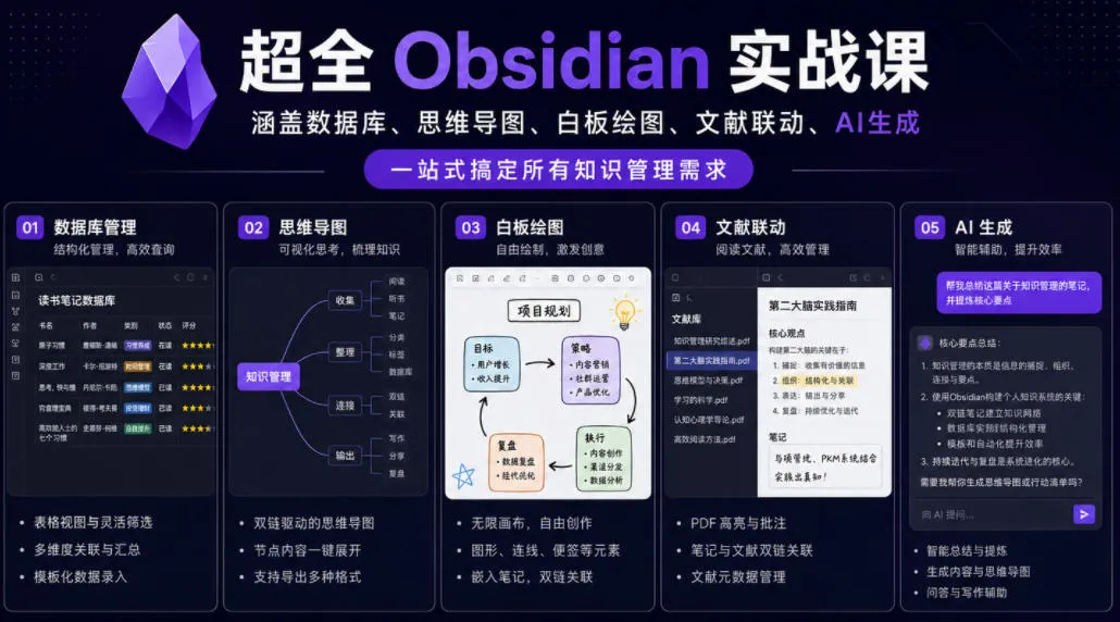 超全Obsidian实战课，涵盖数据库、思维导图、白板绘图、文献联动、AI生成，一站式搞定所有知识管理需求-lanti云网创