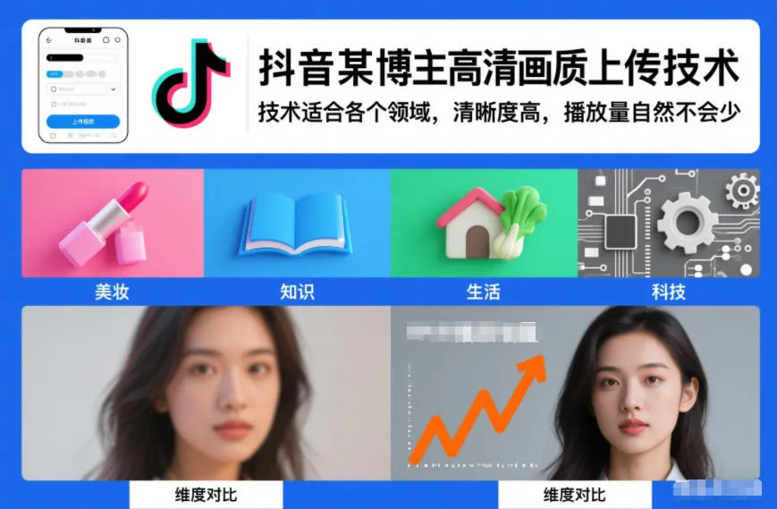 抖音某博主视频高清画质上传技术，技术适合各个领域，清晰度高，播放量自然不会少-lanti云网创