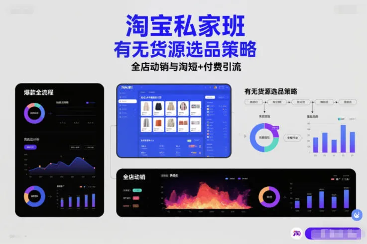 淘宝私家班，有无货源选品策略，高成功率爆款全流程打法，全店动销与淘短+付费引流（更新2026年6月1日）-lanti云网创