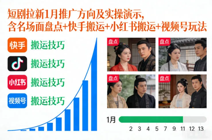 短剧拉新1月推广方向及实操演示，含名场面盘点+快手搬运+小红书搬运+视频号玩法-lanti云网创