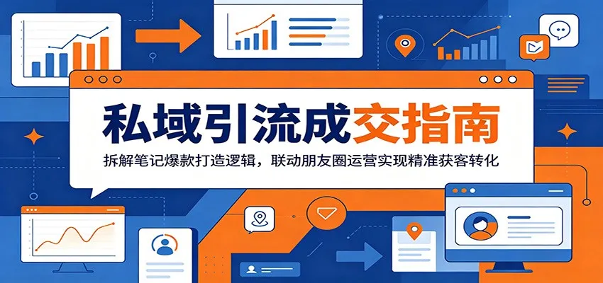 私域引流成交指南：拆解笔记爆款打造逻辑，联动朋友圈运营实现精准获客转化-lanti云网创
