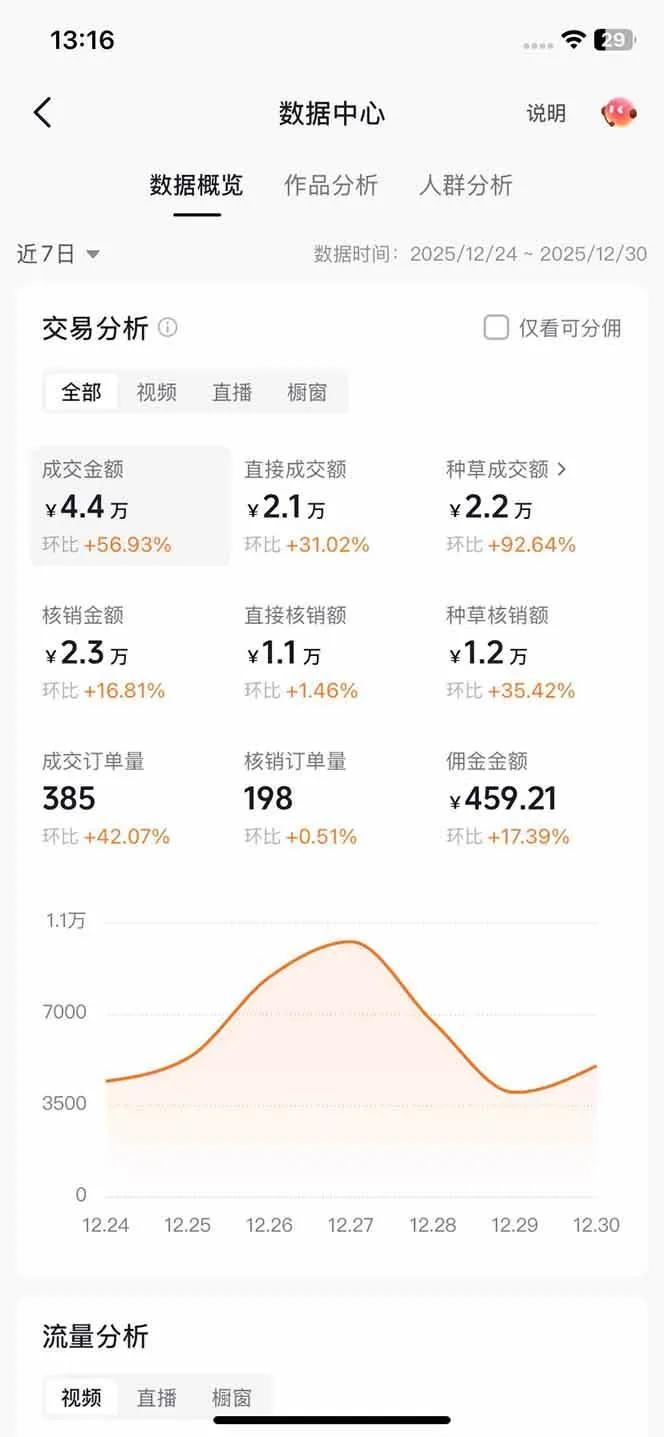 （17005期）带货天花板赛道，一部手机在家就能月入过万的长久副业！-lanti云网创